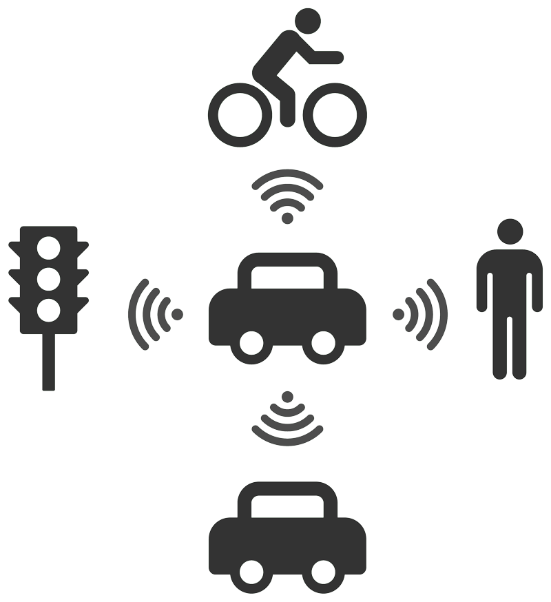 Illustration of car communicating with cyclist, pedestrian, other car, and traffic signal.